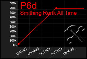 Total Graph of P6d
