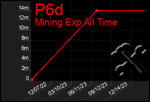 Total Graph of P6d