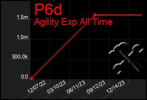 Total Graph of P6d