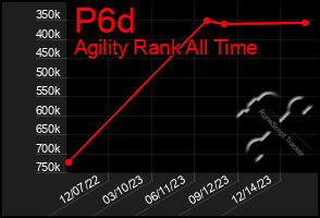 Total Graph of P6d