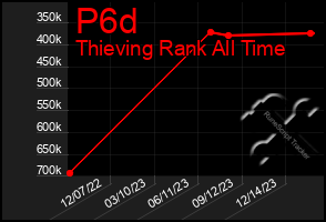 Total Graph of P6d