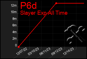 Total Graph of P6d