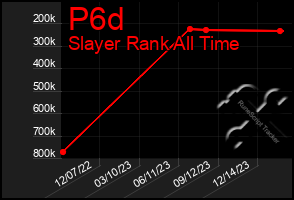 Total Graph of P6d
