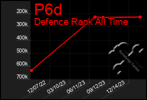 Total Graph of P6d