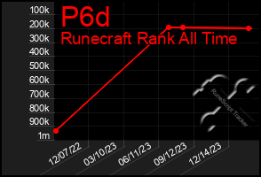 Total Graph of P6d