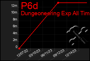 Total Graph of P6d
