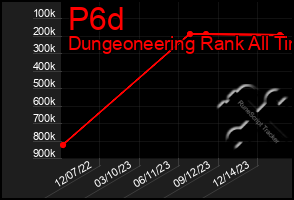 Total Graph of P6d