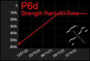 Total Graph of P6d
