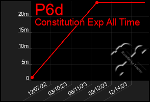 Total Graph of P6d