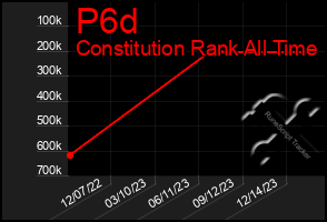 Total Graph of P6d