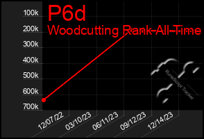 Total Graph of P6d