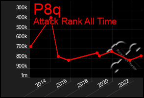 Total Graph of P8q