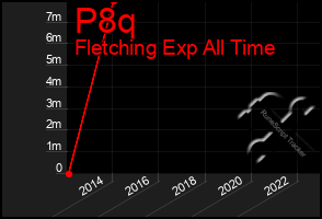 Total Graph of P8q