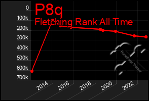 Total Graph of P8q