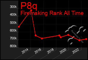 Total Graph of P8q