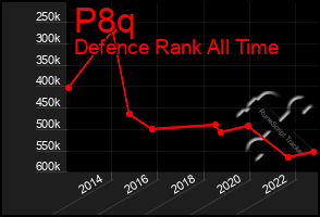 Total Graph of P8q