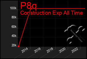 Total Graph of P8q