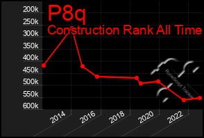 Total Graph of P8q
