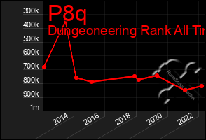 Total Graph of P8q