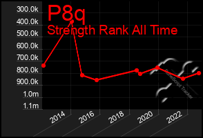 Total Graph of P8q
