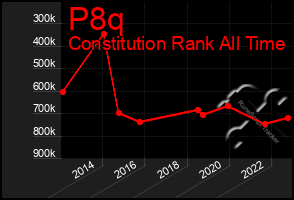 Total Graph of P8q
