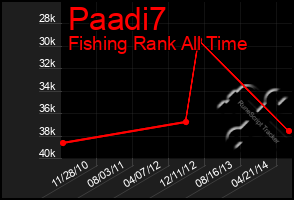Total Graph of Paadi7