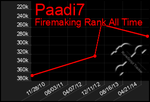 Total Graph of Paadi7