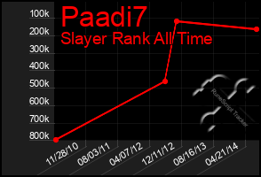 Total Graph of Paadi7