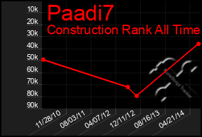 Total Graph of Paadi7