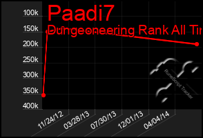Total Graph of Paadi7
