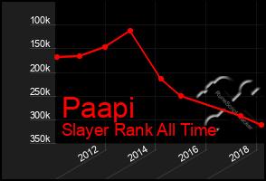 Total Graph of Paapi