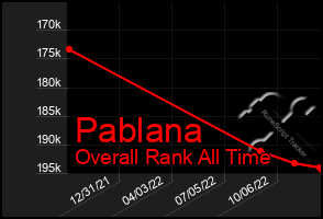 Total Graph of Pablana