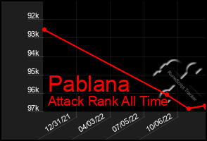 Total Graph of Pablana