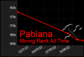 Total Graph of Pablana