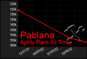 Total Graph of Pablana