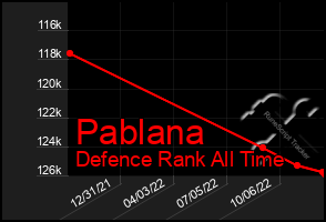 Total Graph of Pablana