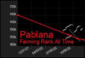 Total Graph of Pablana