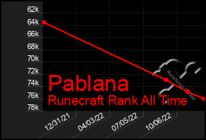 Total Graph of Pablana