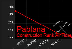 Total Graph of Pablana