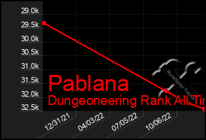 Total Graph of Pablana