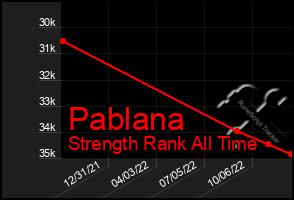 Total Graph of Pablana