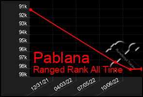 Total Graph of Pablana