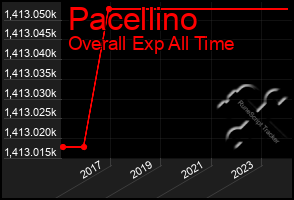 Total Graph of Pacellino