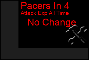 Total Graph of Pacers In 4