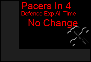 Total Graph of Pacers In 4