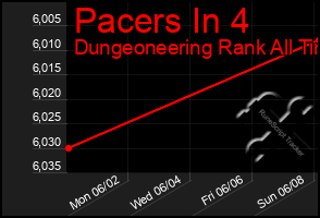 Total Graph of Pacers In 4