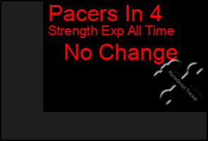 Total Graph of Pacers In 4