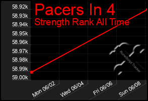 Total Graph of Pacers In 4