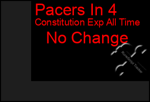 Total Graph of Pacers In 4