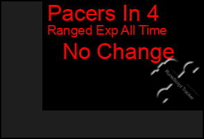Total Graph of Pacers In 4